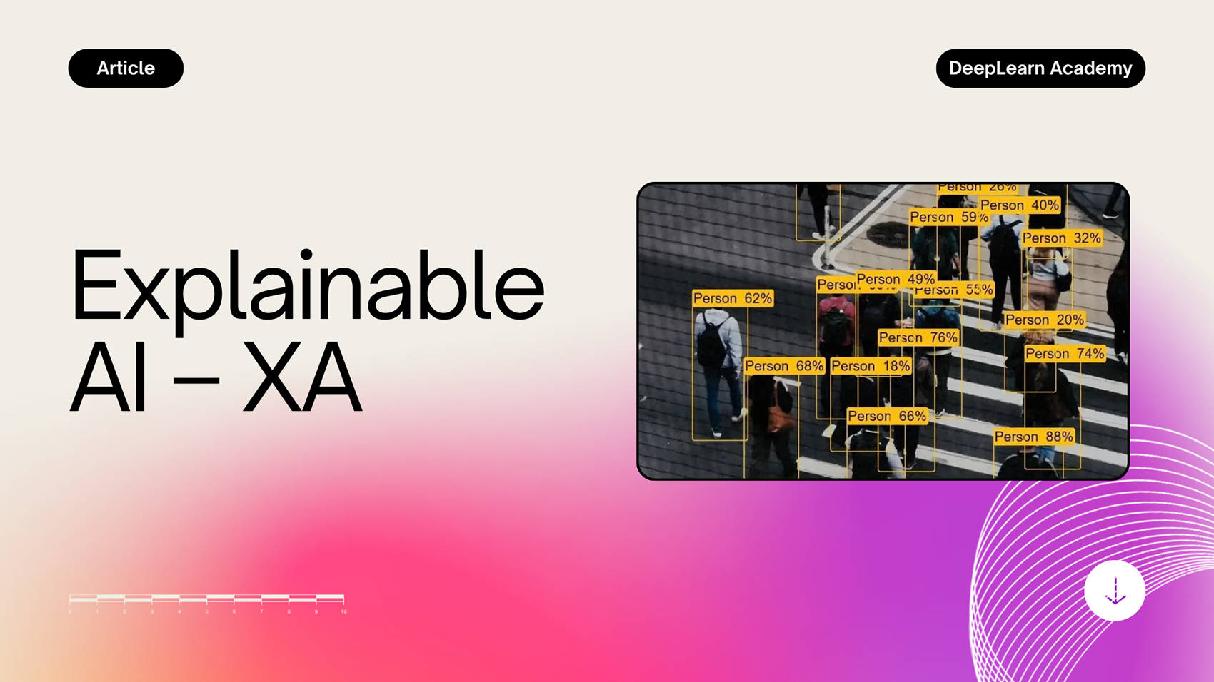 Ia Explicable IA Explicable (XAI) : Définition, Types, Techniques & bénéfices ...